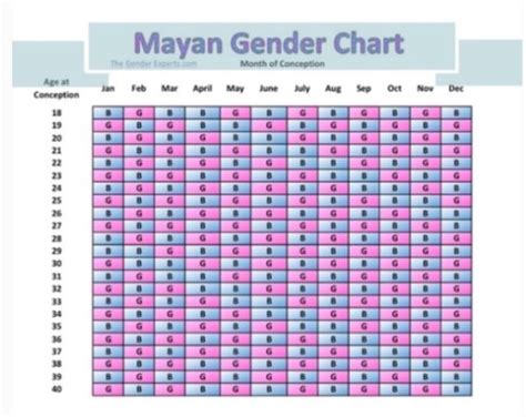 Mayan Calendar Baby Gender